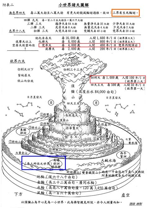 28層天|何謂【三界二十八天】、【三十三天】